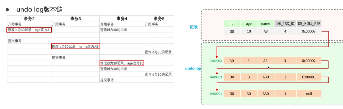undo log版本链